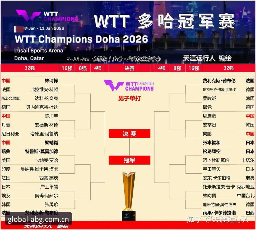ob娱乐下载链接对比 2026法网女单抽签结果实用解读:中国金花对阵策略与保分压力分析