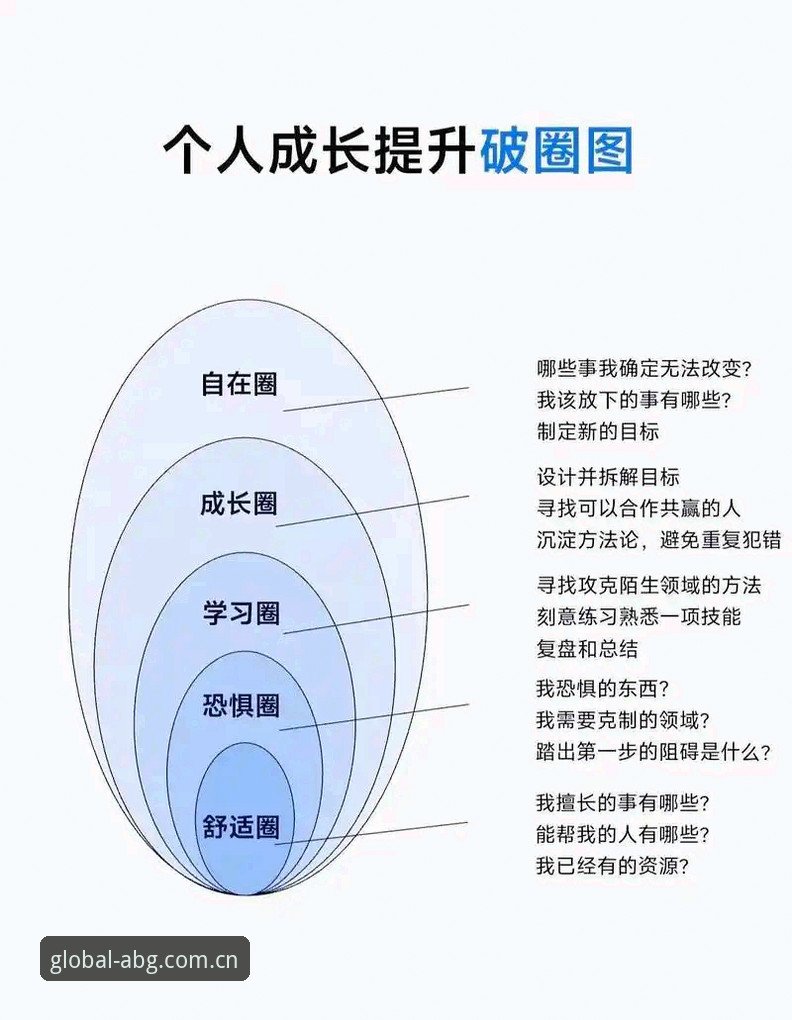 国际娱乐品牌使用指南 欧博ABG平台使用指南深度分析:从新手到高手的完整路径